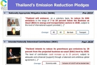 แนวทางการลดการปล่อยก๊าซเรือนกระจกของประเทศไทย