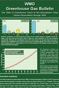 The State of Greenhouse Gases